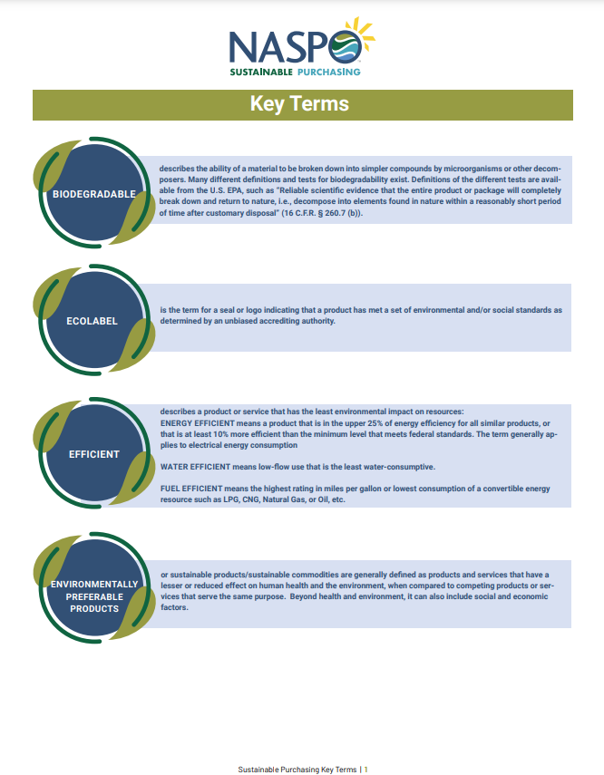 Sustainable Purchasing: Key Terms