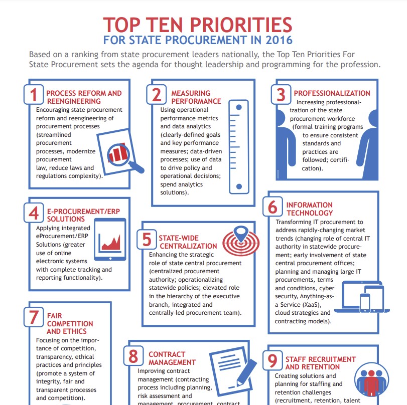 NASPO's Top 10 Priorities 2016