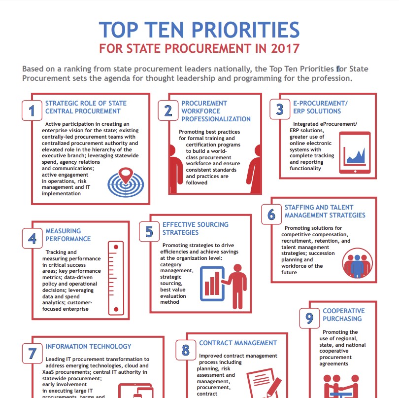 NASPO's Top 10 Priorities 2017