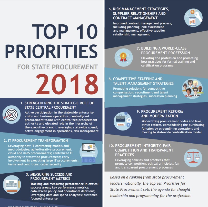 NASPO's Top 10 Priorities 2018