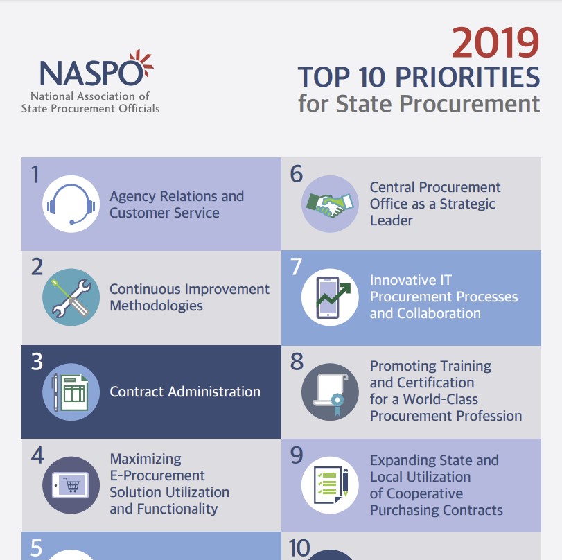 NASPO's Top 10 Priorities 2019