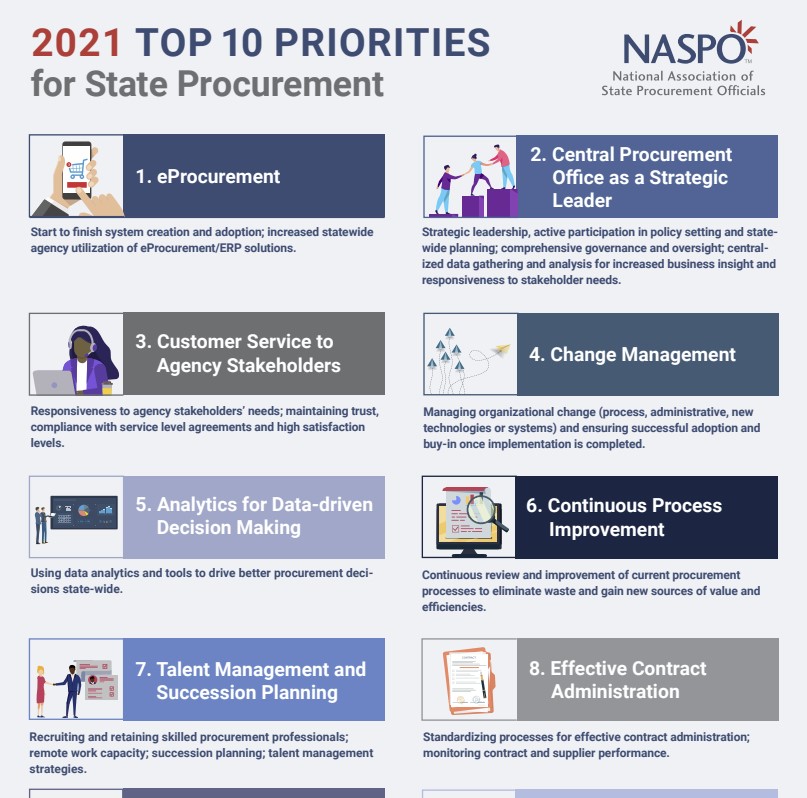 NASPO's Top 10 Priorities 2021