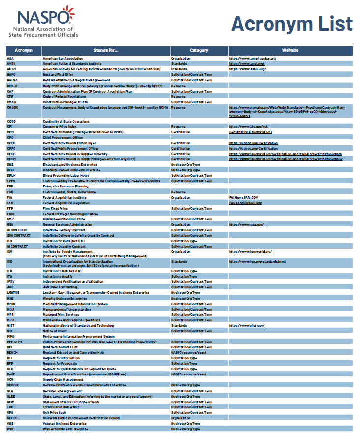 NASPO Acronym List