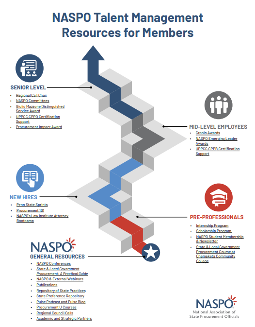 2025 Members Talent Management Infographic