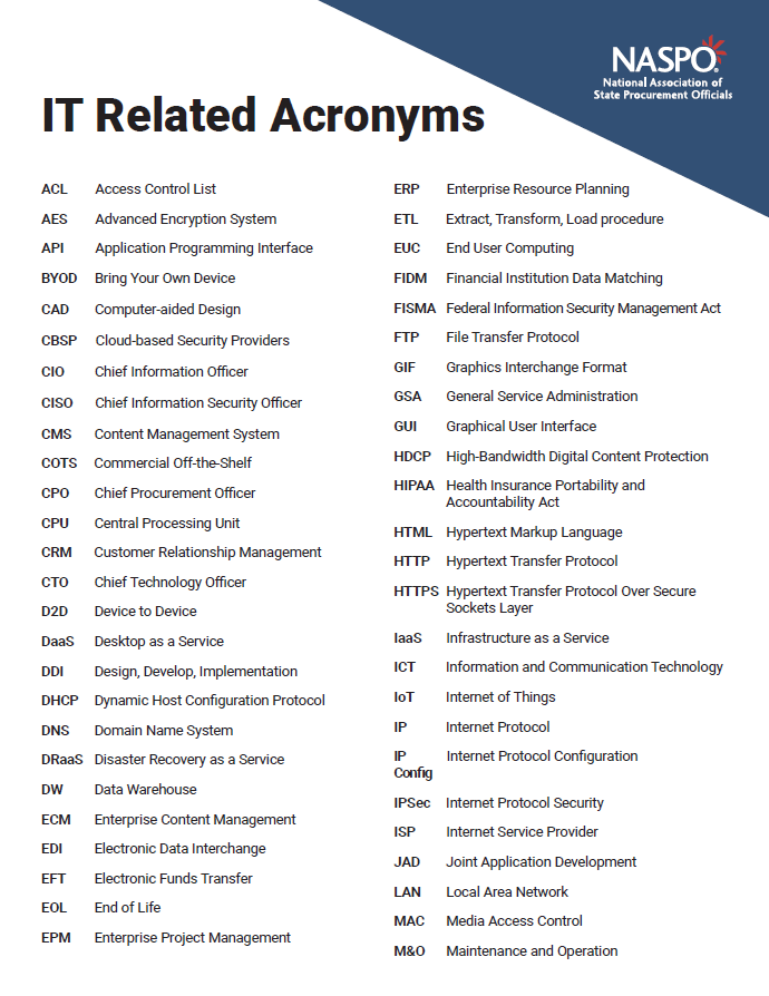 IT Related Acronyms