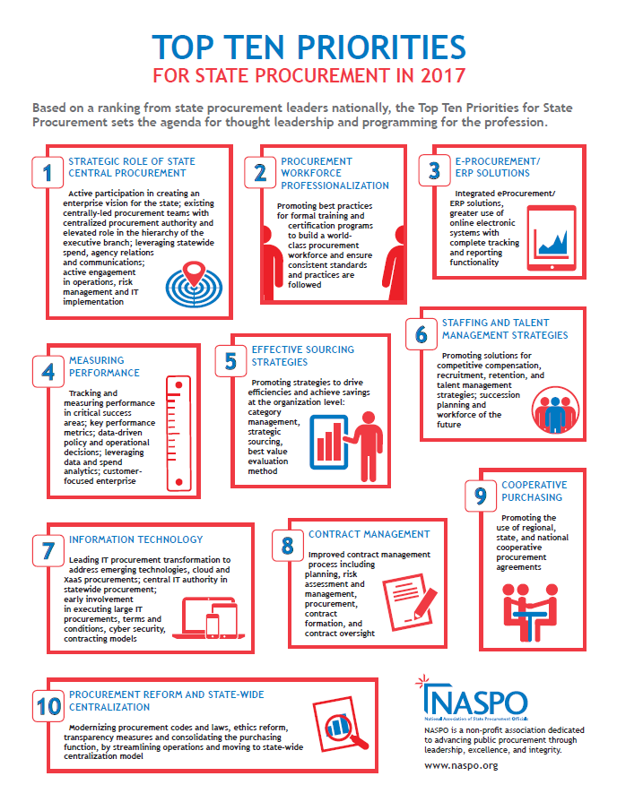 NASPO's Top 10 Priorities 2017