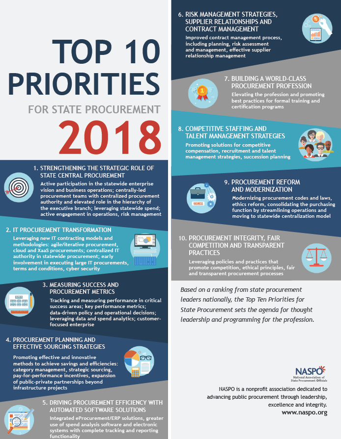 NASPO's Top 10 Priorities 2018